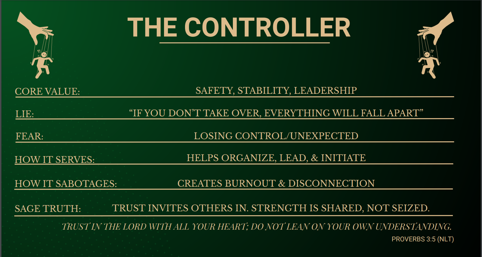 Saboteurs Episode 2: Unmasking the Controller Saboteur
